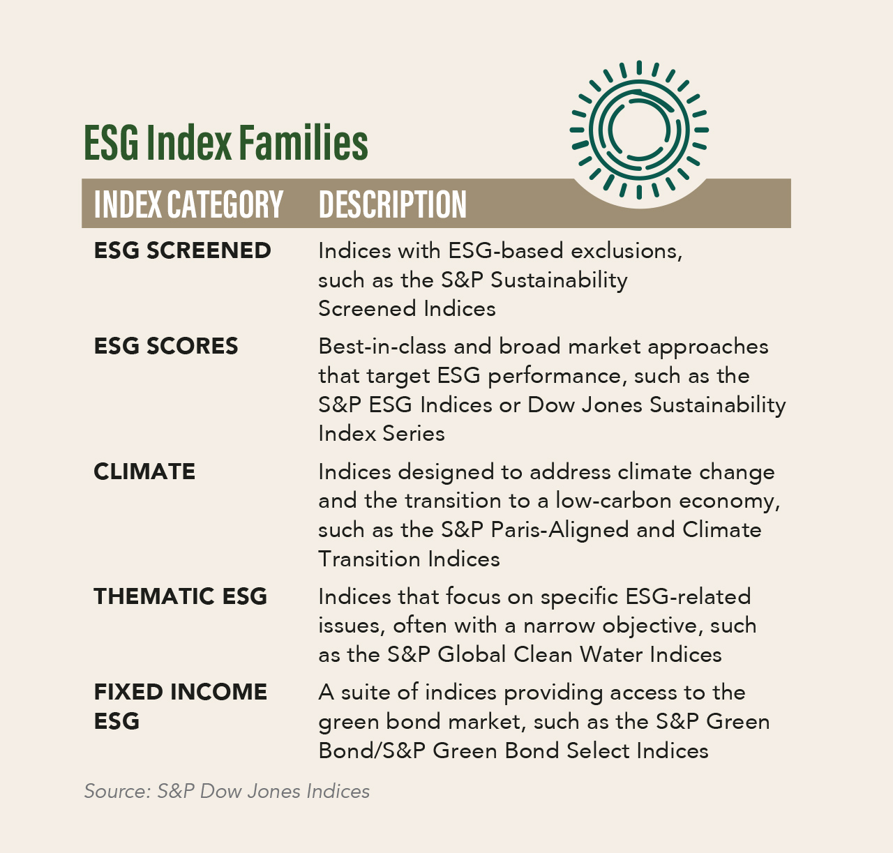 ESG index families