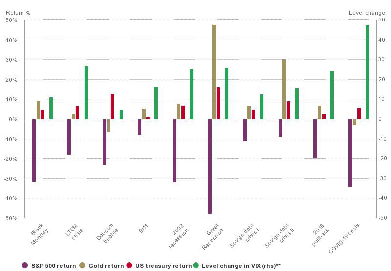 WGC_hedging_chart-1